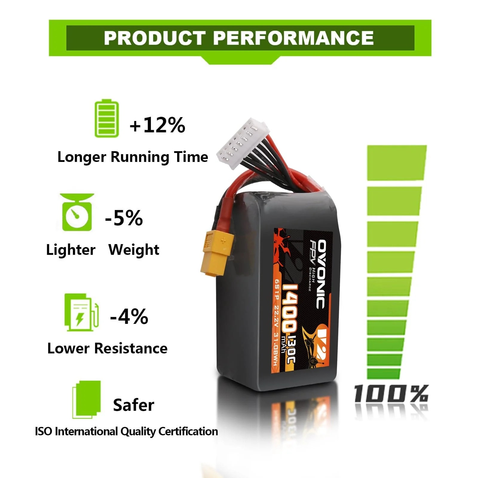 Ovonic 6S 1400mAh 130C LiPo Ba - Walksnail Avatar Hd Goggles X recension och pris
